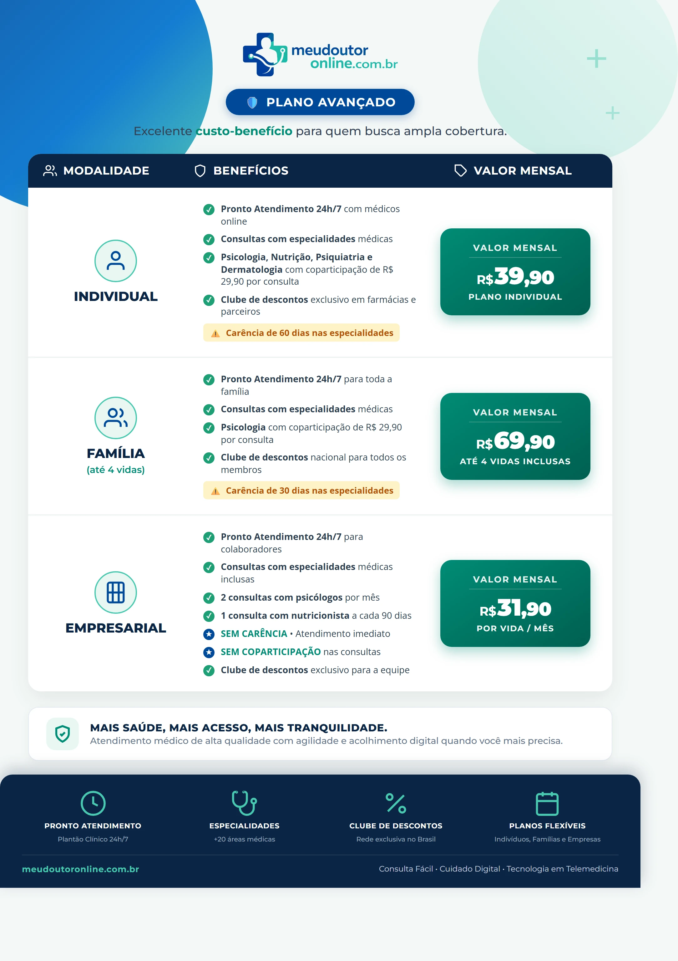 Clube de Benefícios Meu Doutor Online